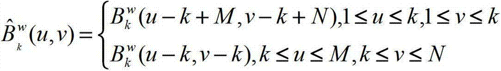 Contourlet information hiding method based on images