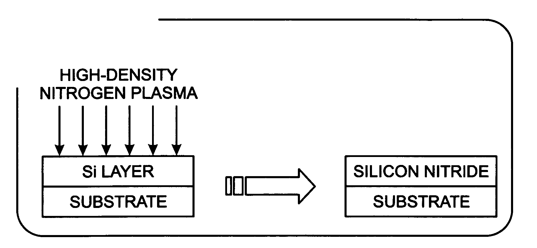 High density plasma grown silicon nitride