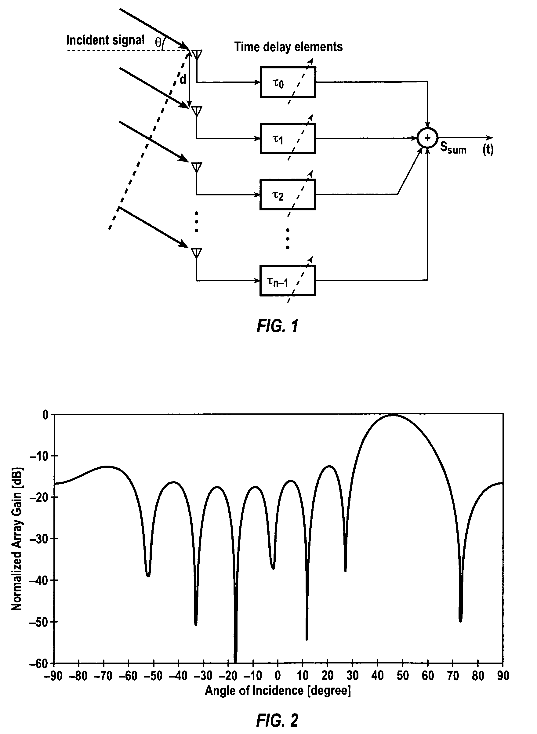 Monolithic silicon-based phased arrays for communications and radars