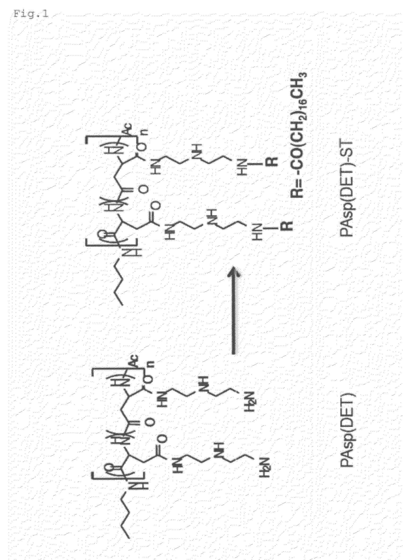 Cationic poly (amino acids) and uses thereof