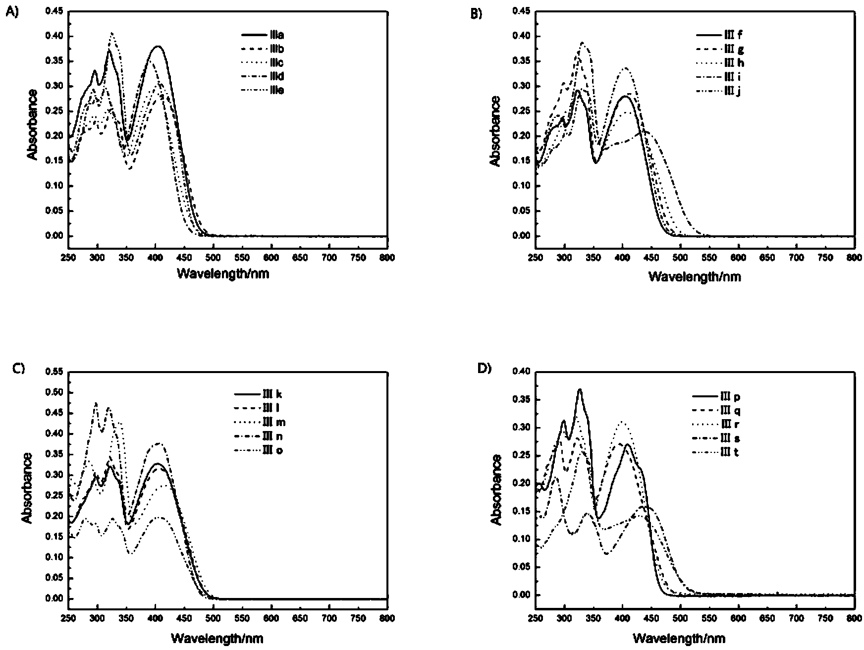 Efficient synthesis method of novel fluorescent material 1,3-dihydroisobenzofuran compound