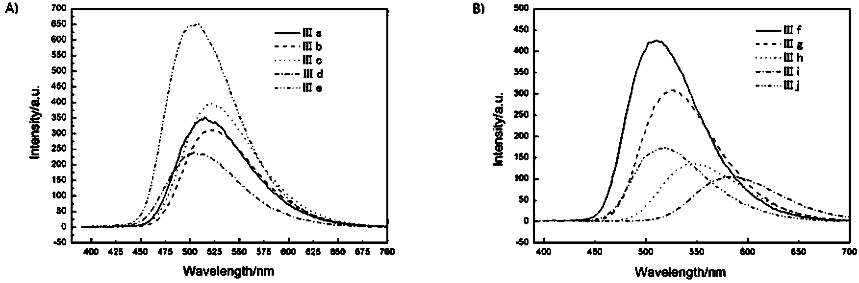 Efficient synthesis method of novel fluorescent material 1,3-dihydroisobenzofuran compound