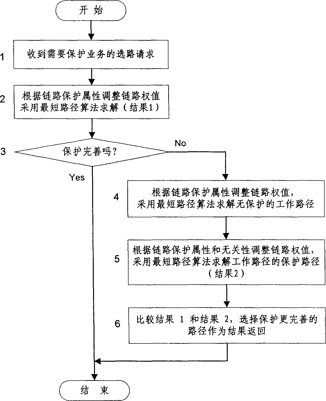 Path selecting method of regulating link cost