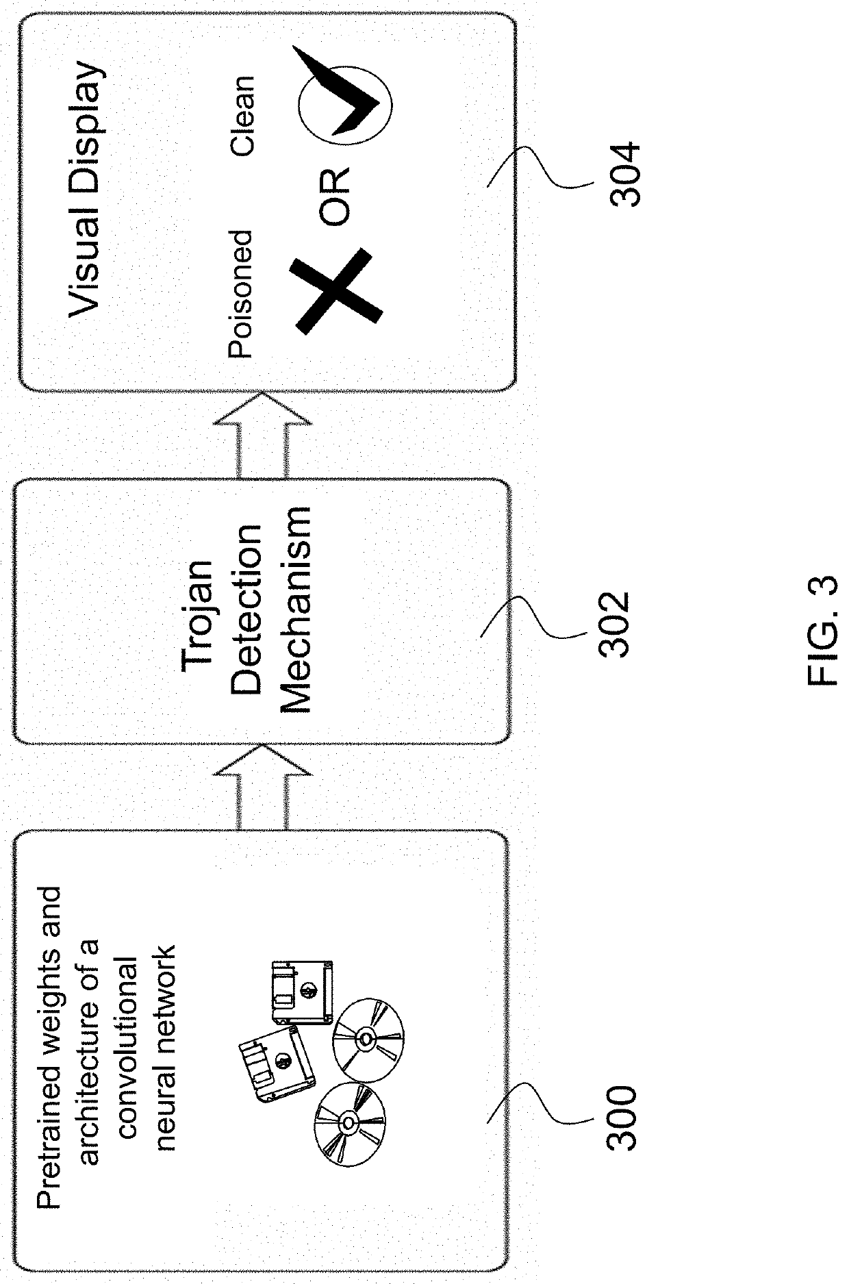 System and method for detecting backdoor attacks in convolutional neural networks