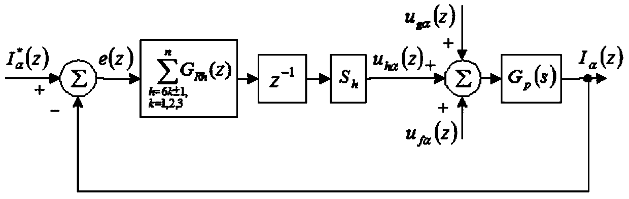 Active power filter selective harmonic compensation control method