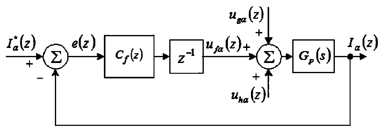 Active power filter selective harmonic compensation control method