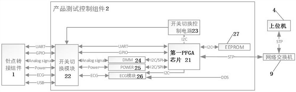 Wearable medical product mainboard function testing device