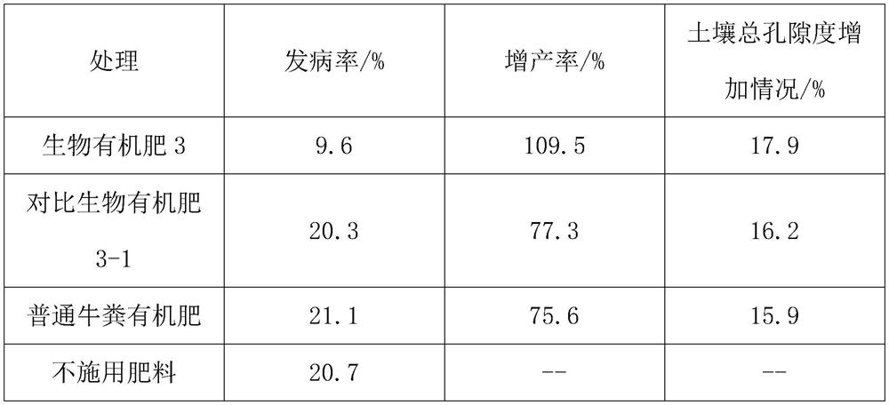 Bio-organic fertilizer for enhancing disease resistance and stress resistance of crops and preparation method thereof