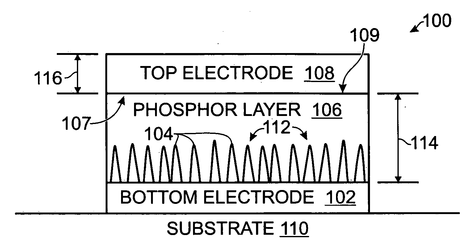 Silicon phosphor electroluminescence device with nanotip electrode