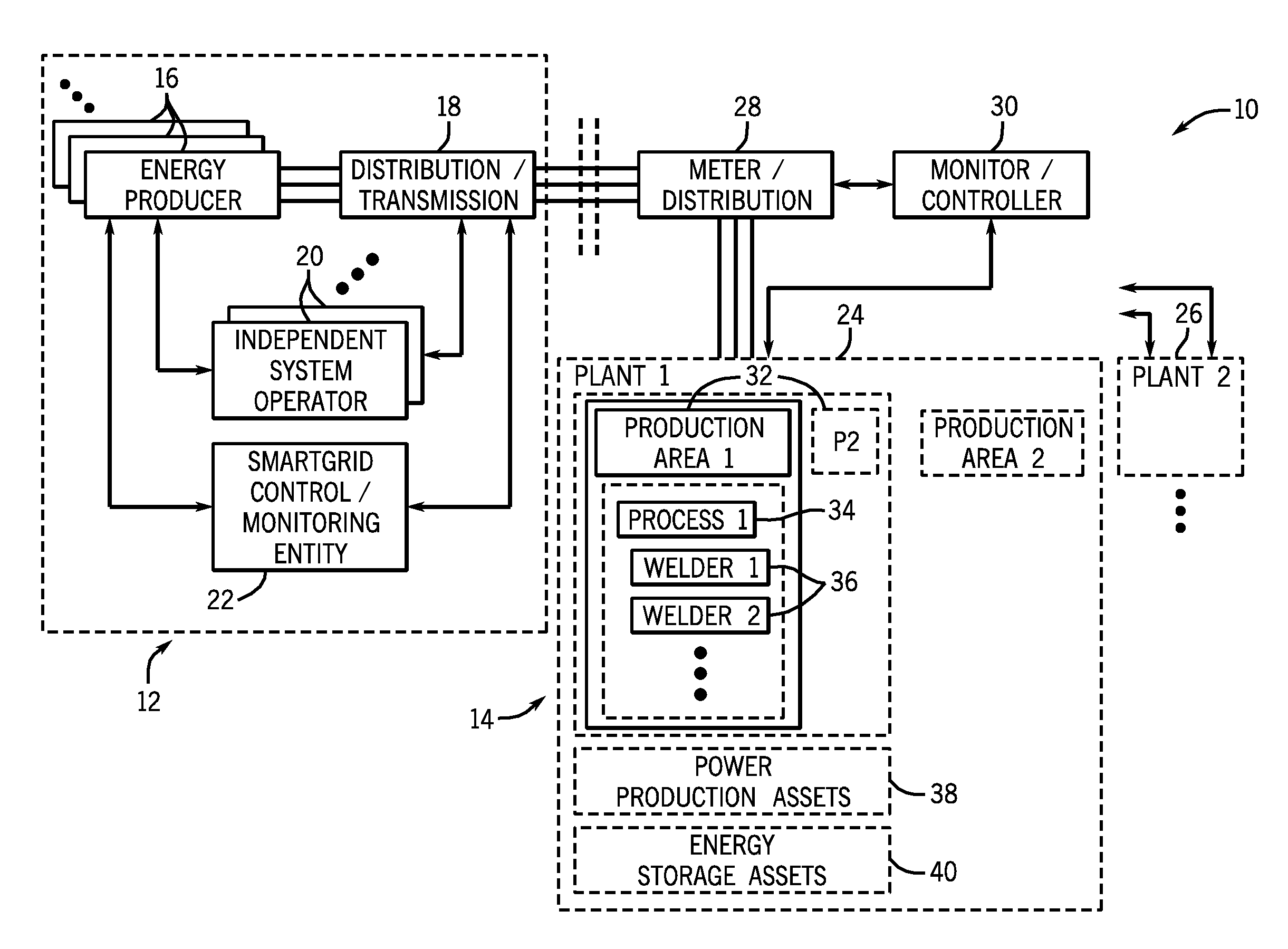 Smart grid welding system