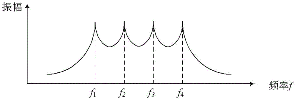 Frequency-tunable MEMS filter