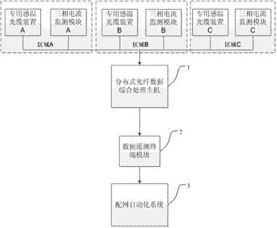 Remote dynamic cable group wire core temperature monitoring system