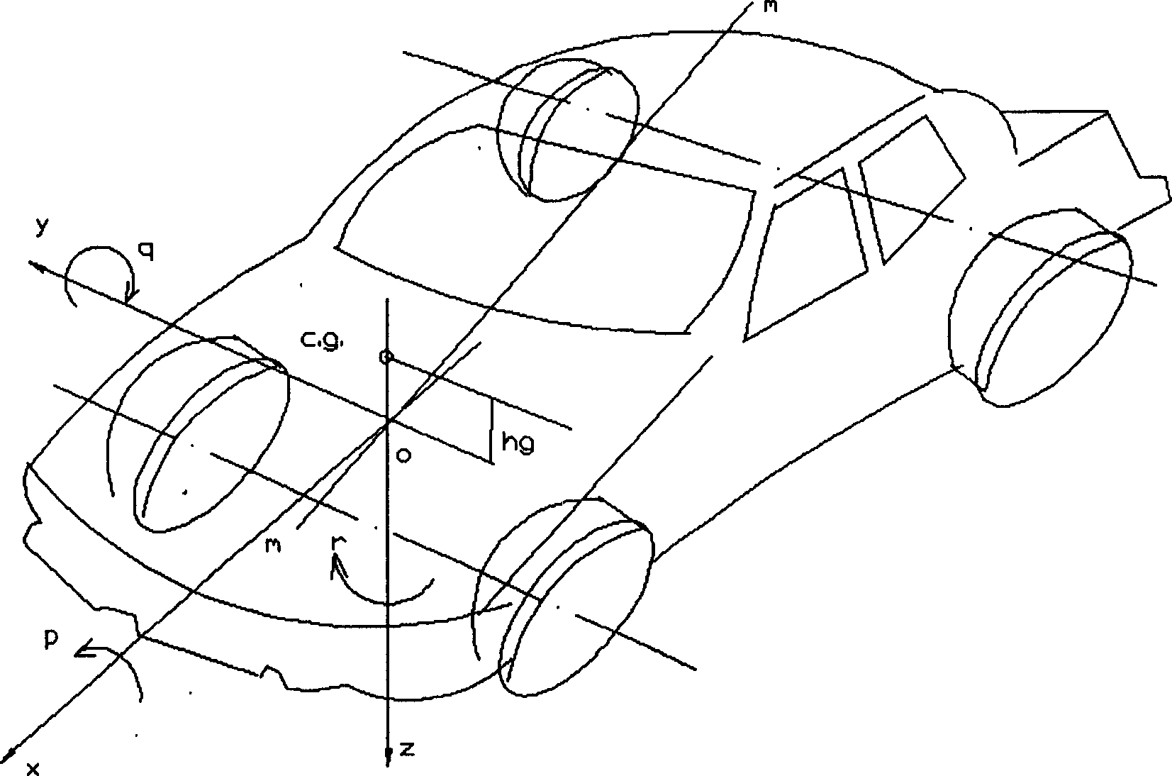 Method for initial estimating car performance by computer assisting