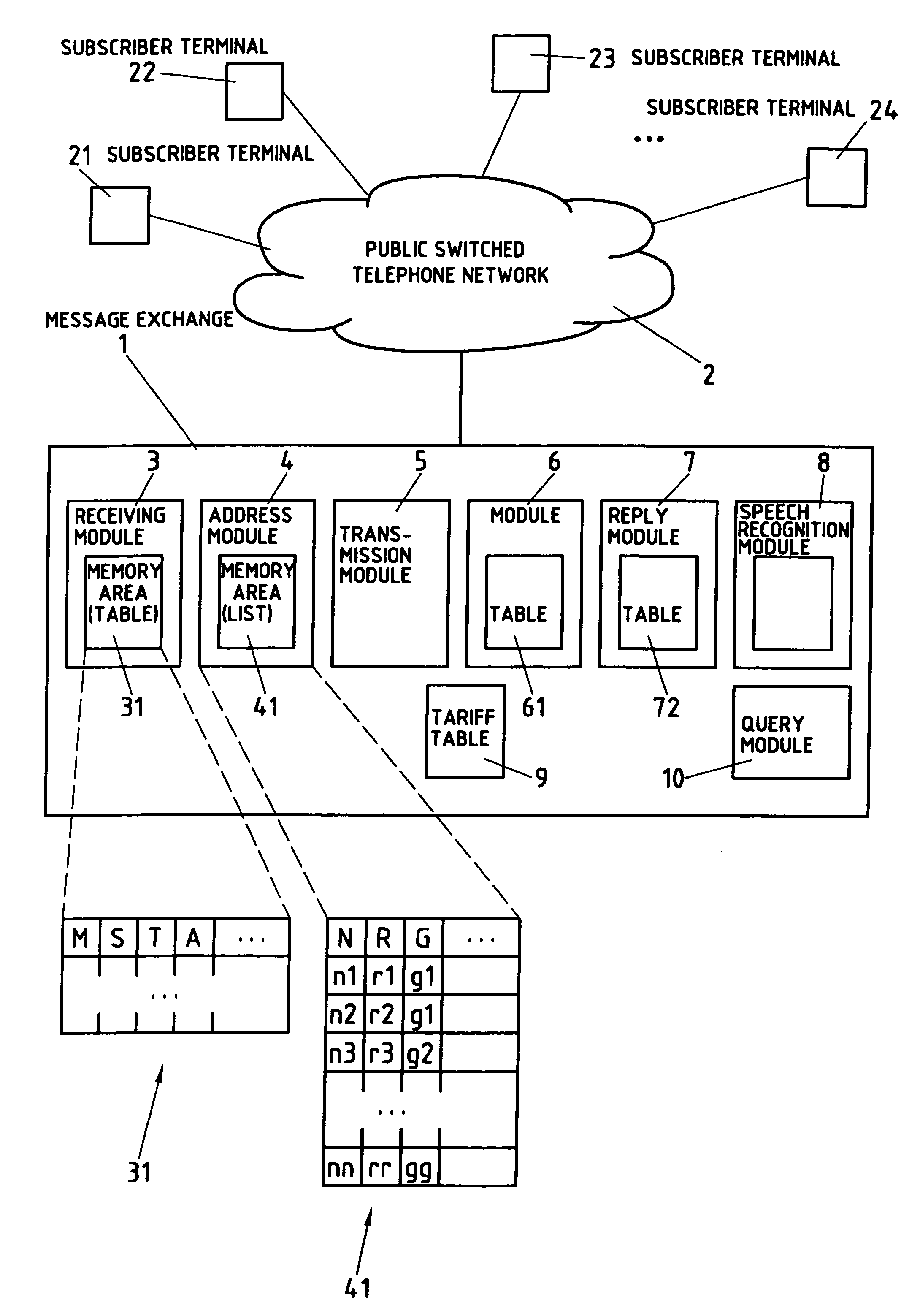 Message exchange and method for distributing messages in telephone networks
