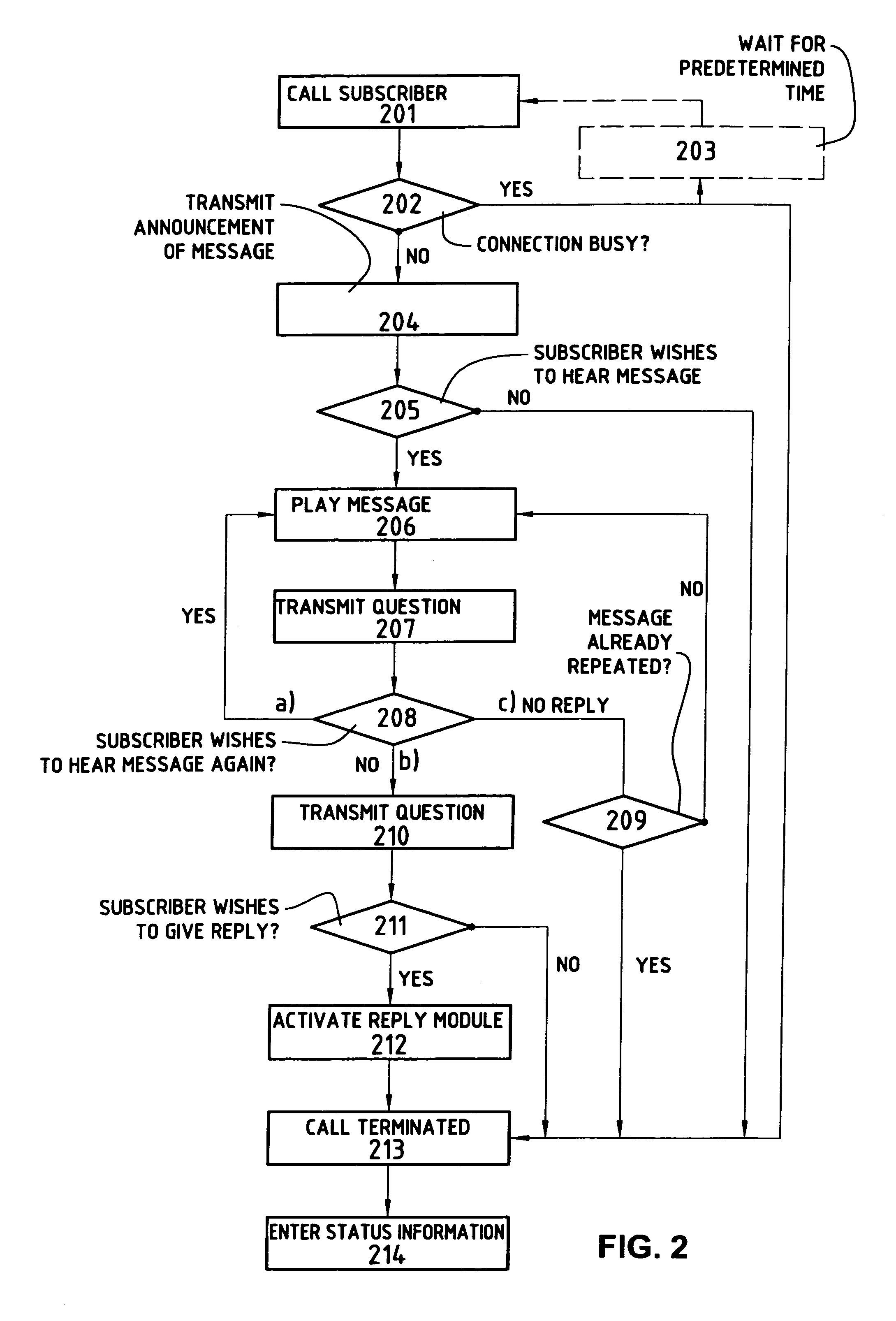 Message exchange and method for distributing messages in telephone networks