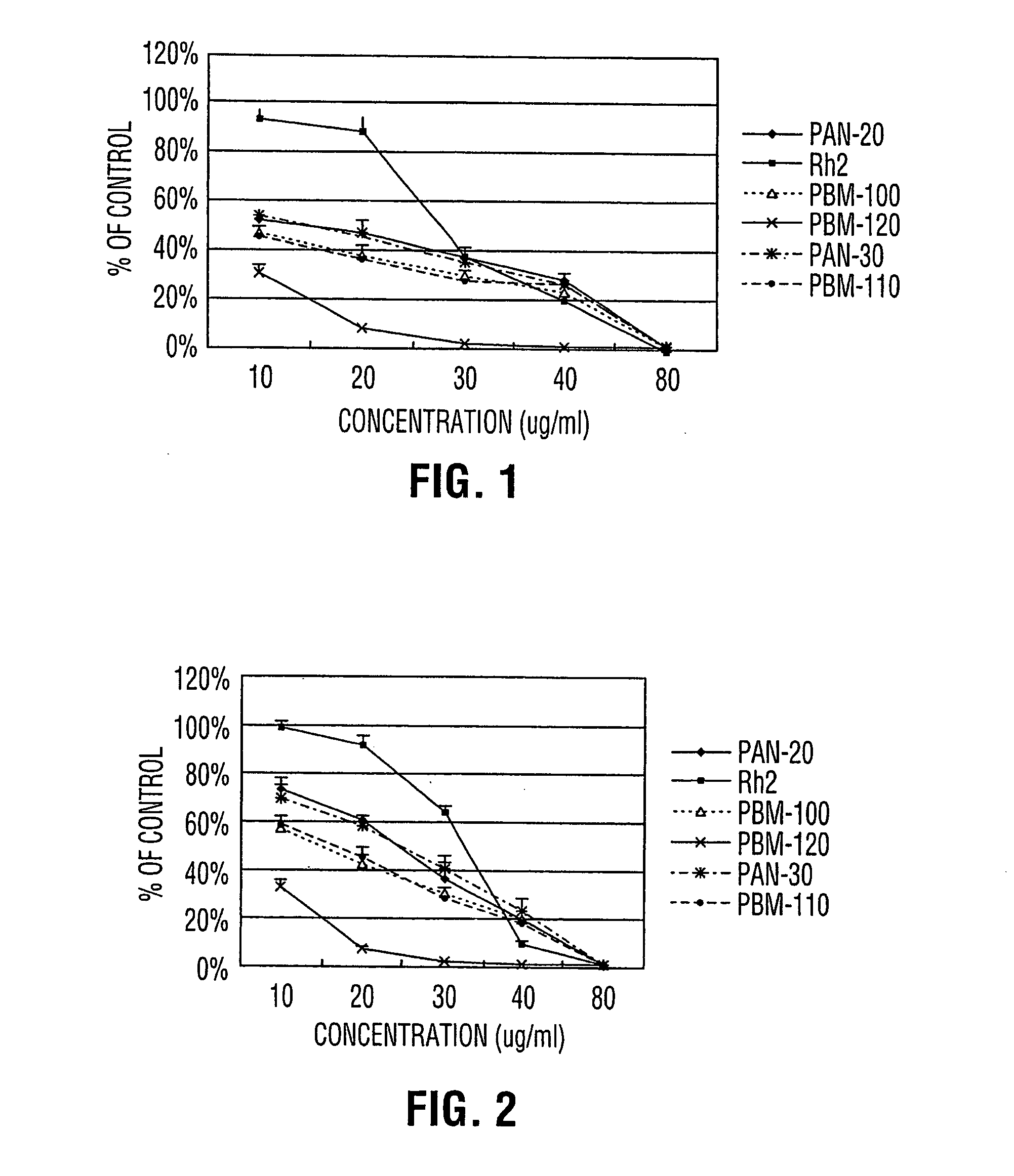 Process for producing dammarane sapogenins and ginsenosides