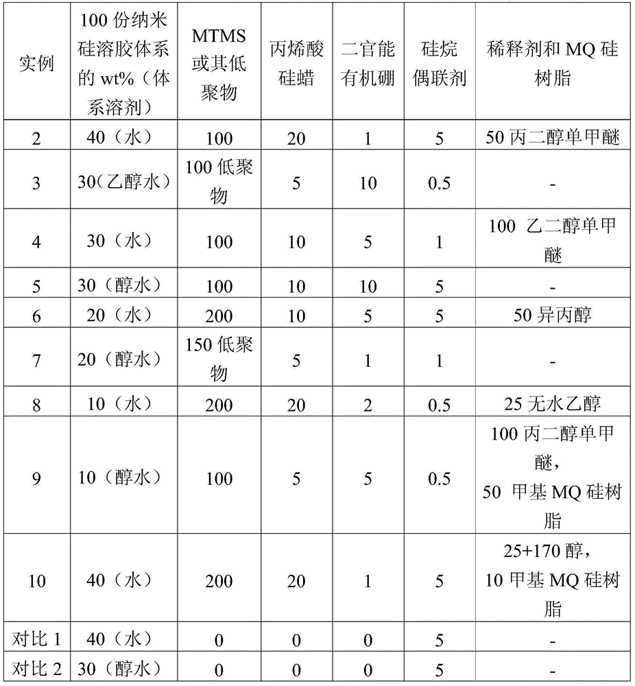 A room temperature curing acrylic heteropolysiloxane nano-ceramic protective coating and preparation method thereof