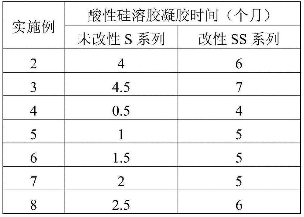 A room temperature curing acrylic heteropolysiloxane nano-ceramic protective coating and preparation method thereof