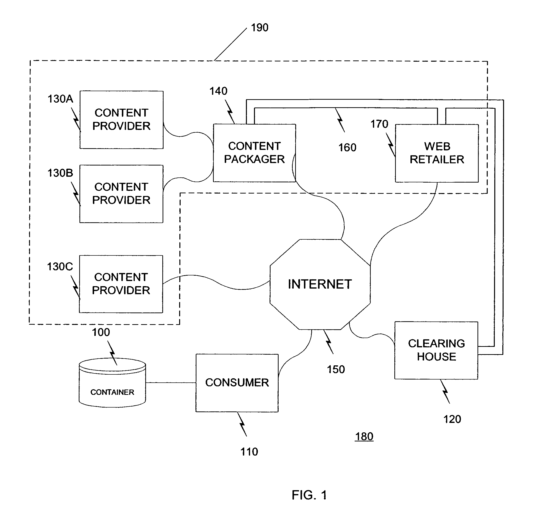 System and method for data rights management