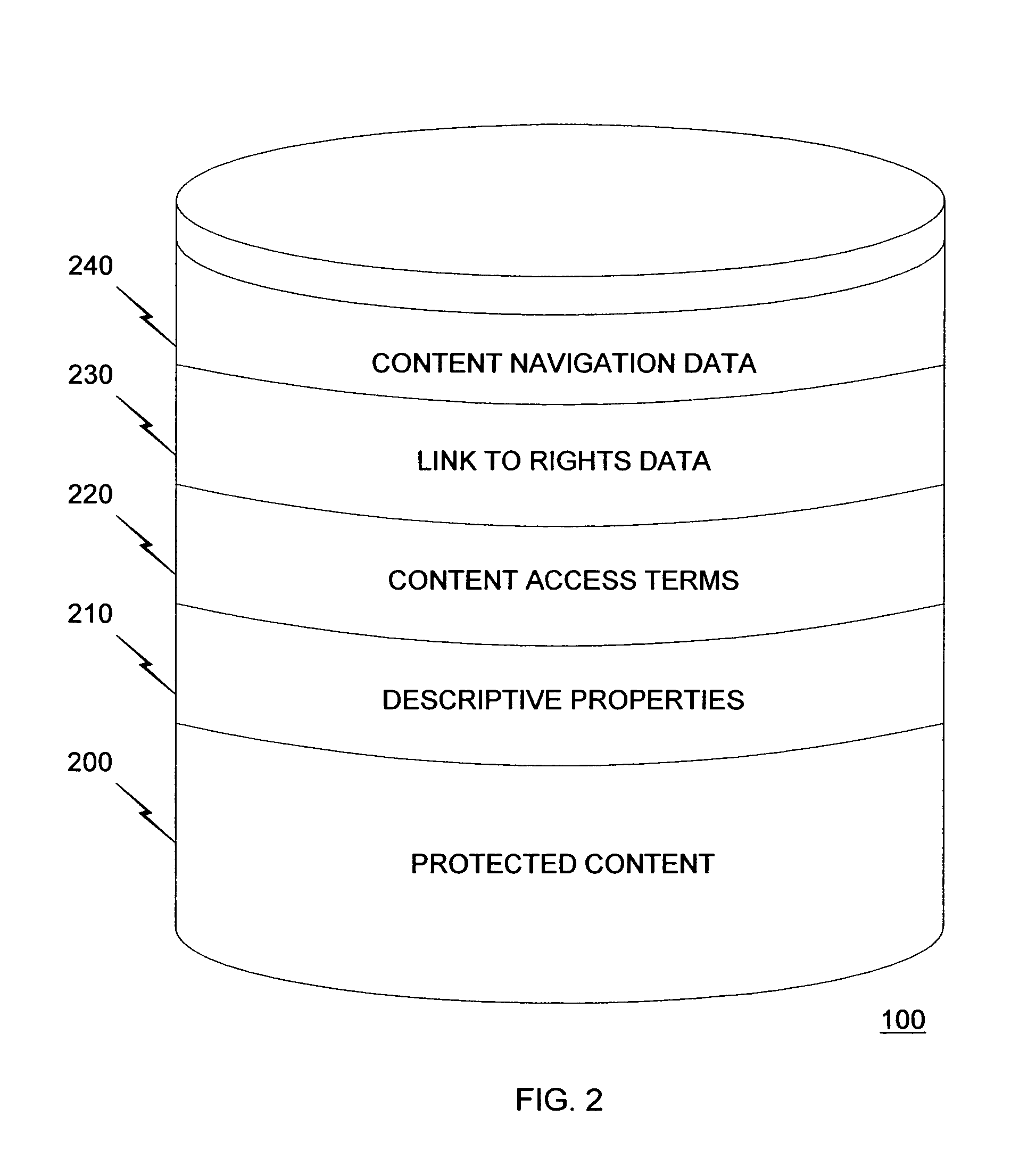 System and method for data rights management