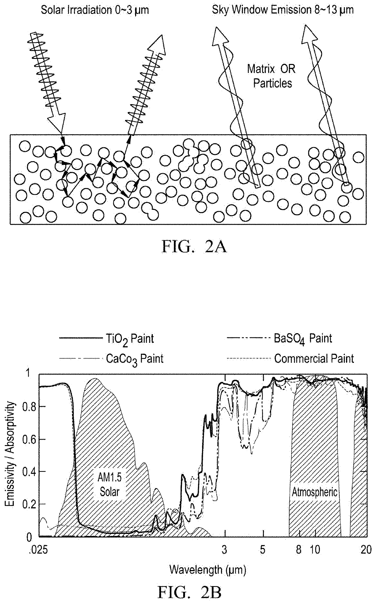 Metal-free solar-reflective infrared-emissive paints and methods of producing the same