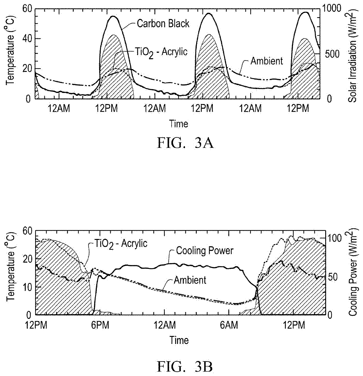 Metal-free solar-reflective infrared-emissive paints and methods of producing the same