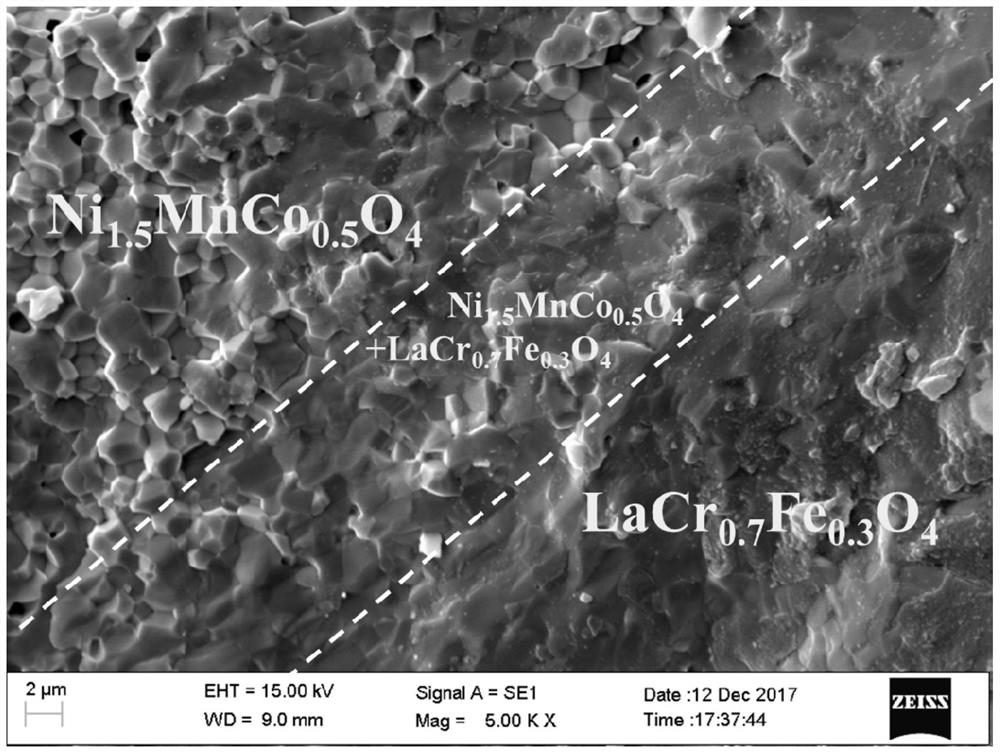 An in-situ-generated layered composite negative temperature coefficient thermosensitive ceramic material and its preparation method and application