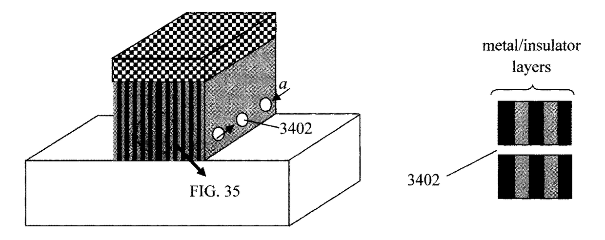 Techniques for fabricating horizontally aligned nanochannels for microfluidics and biosensors