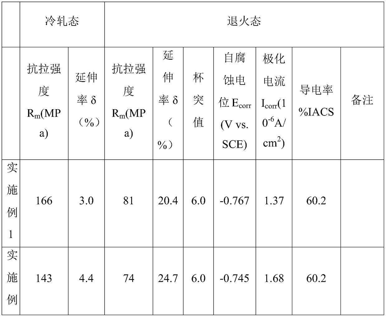 Rare-earth La added high-conductivity ternary aluminum alloy foil material and manufacture method thereof