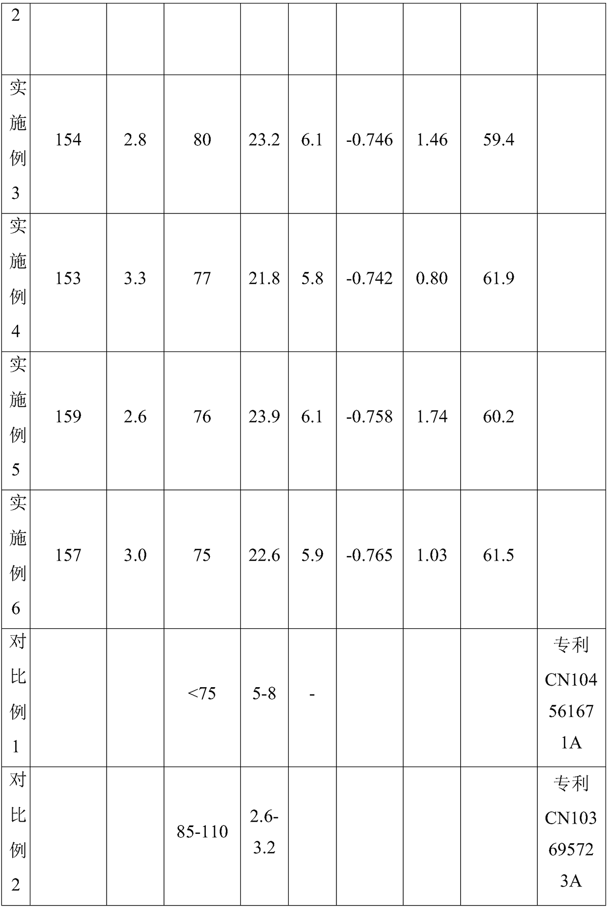 Rare-earth La added high-conductivity ternary aluminum alloy foil material and manufacture method thereof