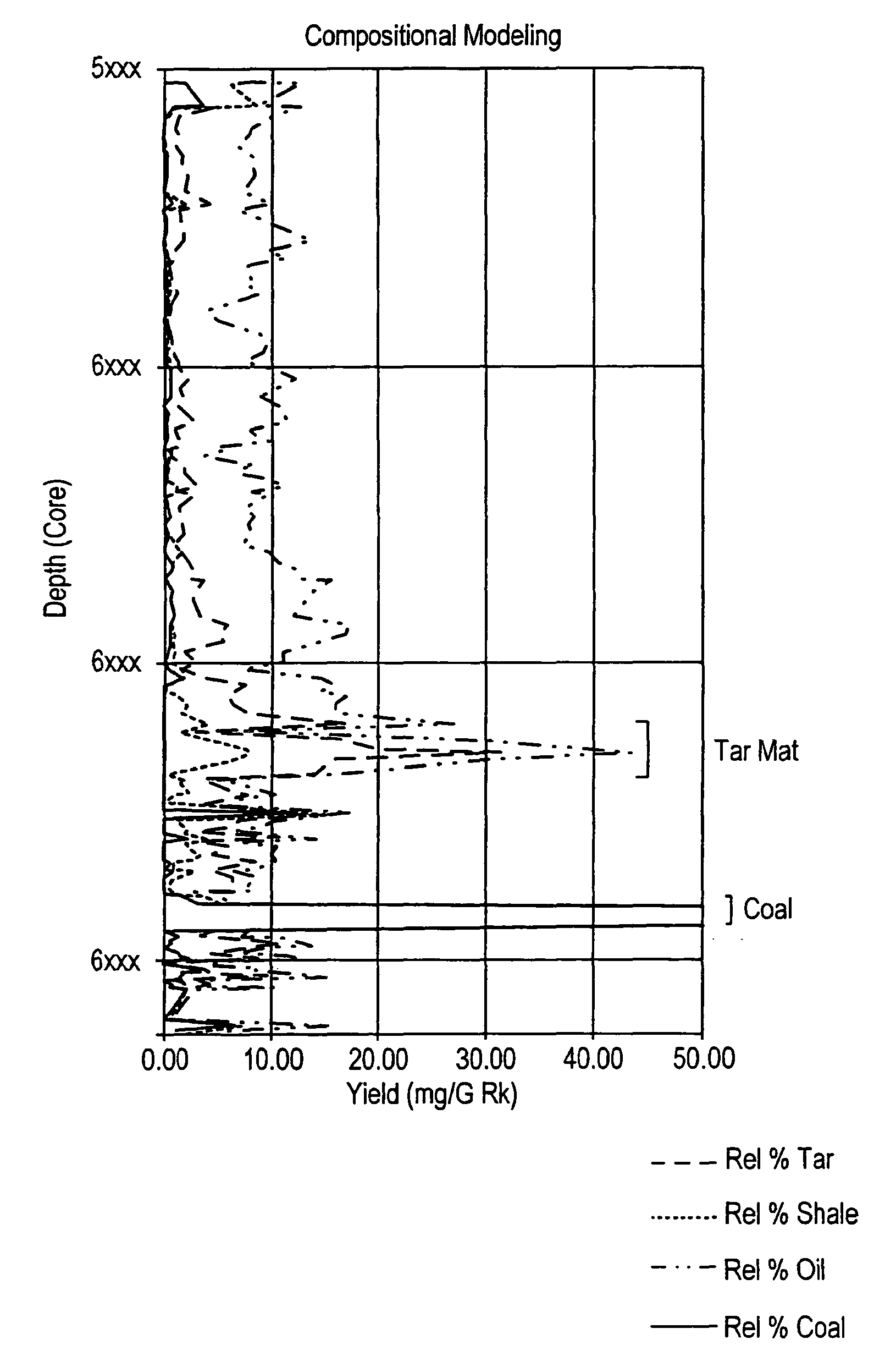 Method for determining volume of organic matter in reservoir rock