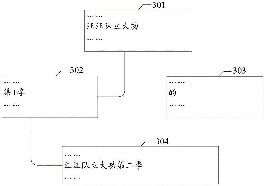 Knowledge base construction method and device, storage medium and computation equipment