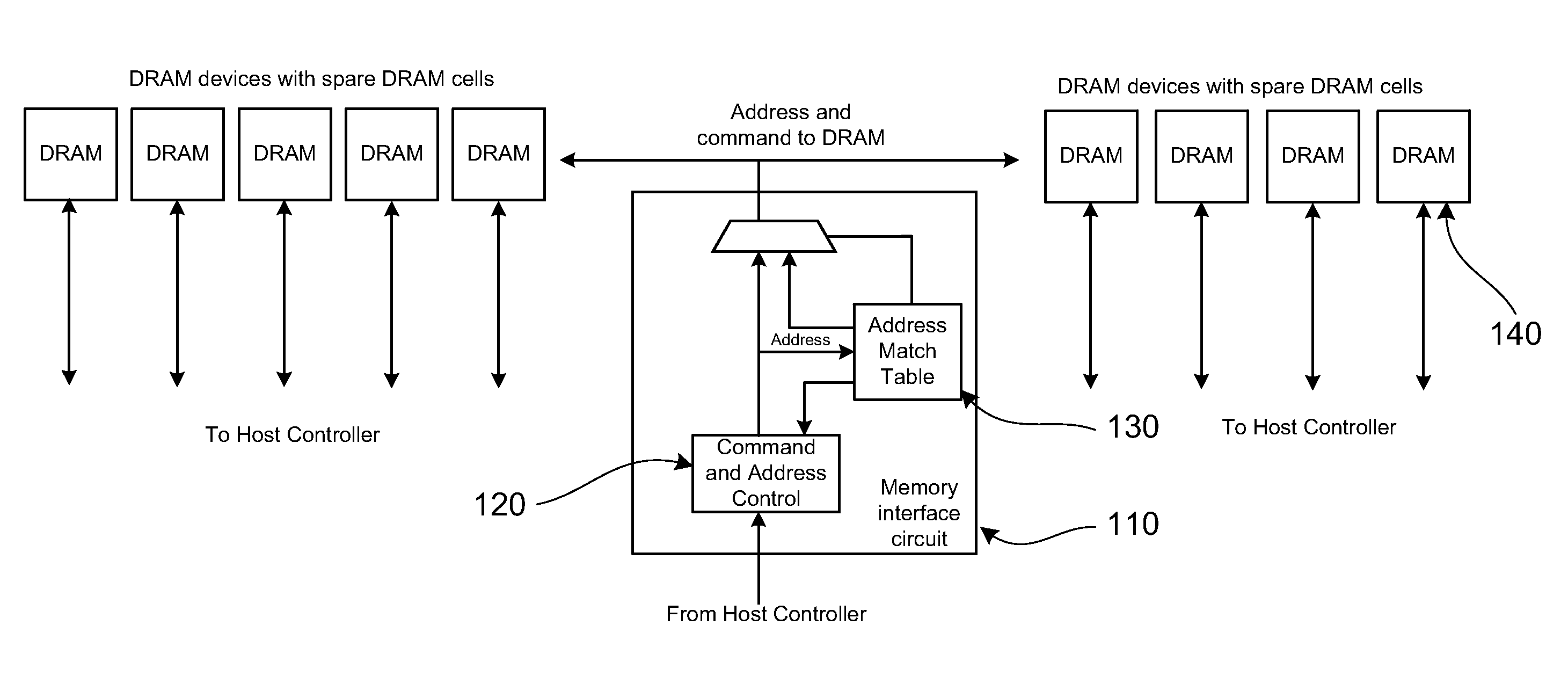 Content matching using a multi-hash function for replacement of a faulty memory cell