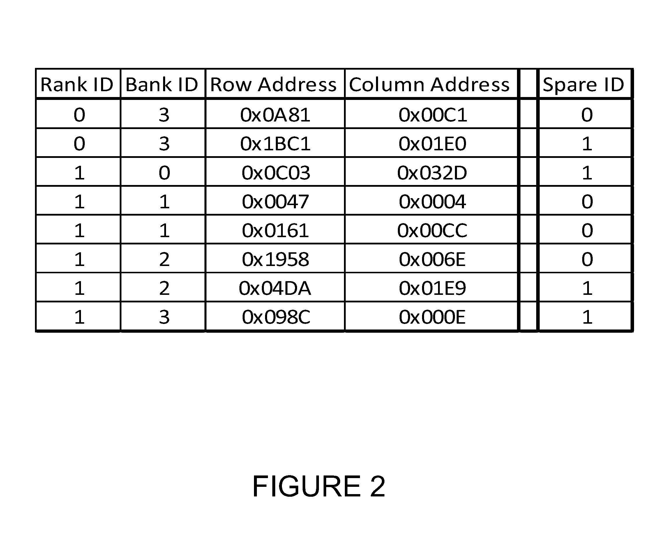 Content matching using a multi-hash function for replacement of a faulty memory cell