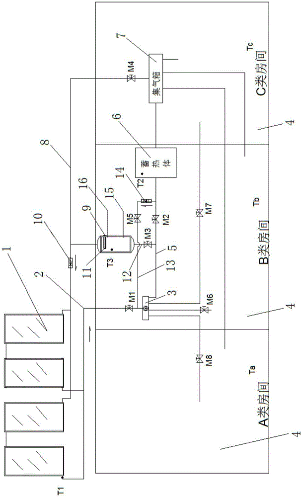 Heating and hot water supplying system through solar air heater and control method