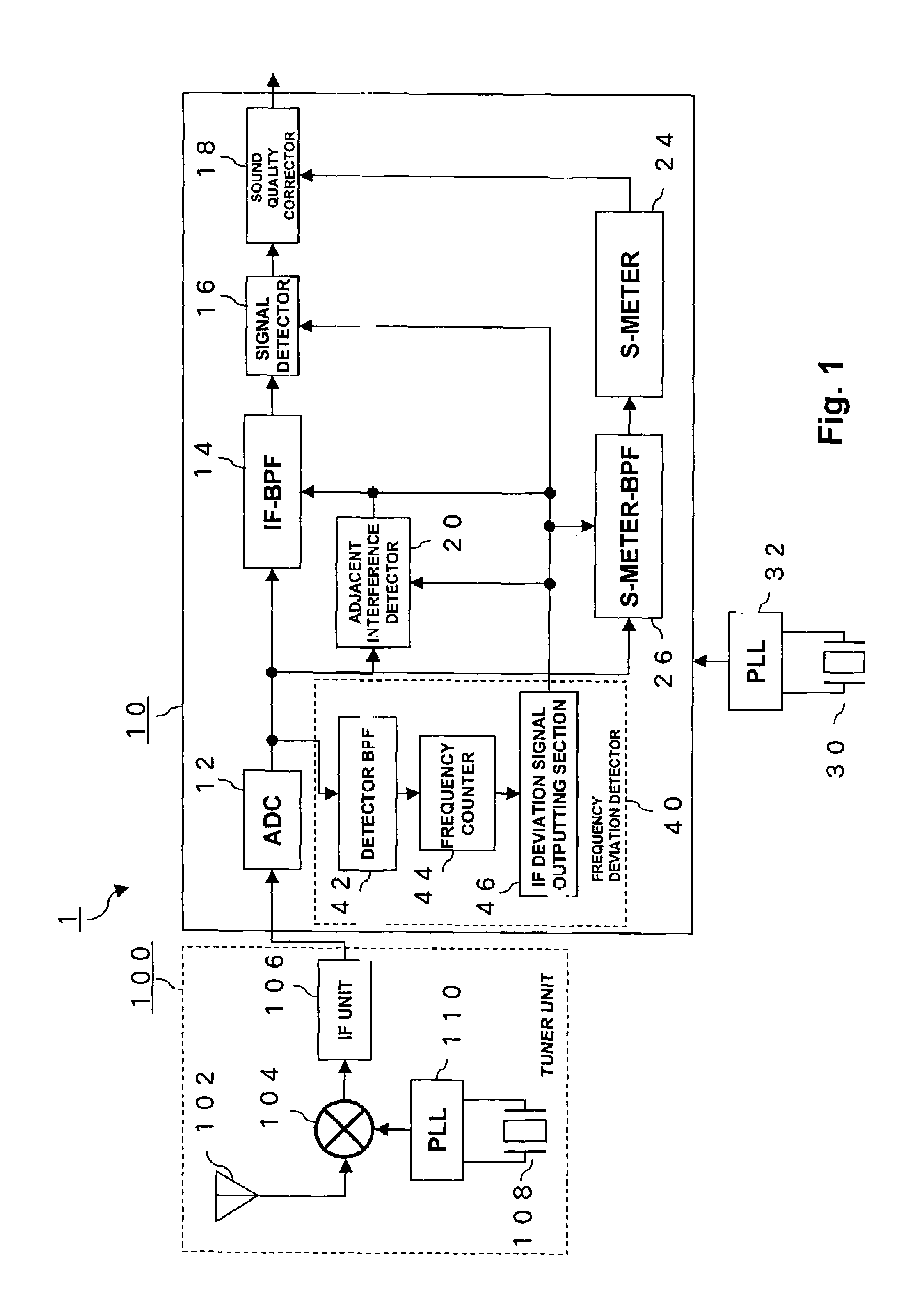 Signal processing circuit for tuner which applies signal processing based on variation in frequency of intermediate frequency signal