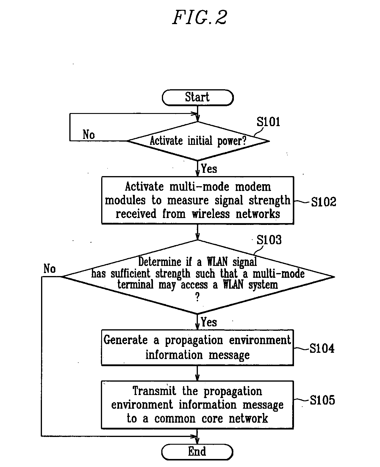 Method for discovering wireless network for inter-system handover, multi-mode terminal unit and inter-working service server using the method