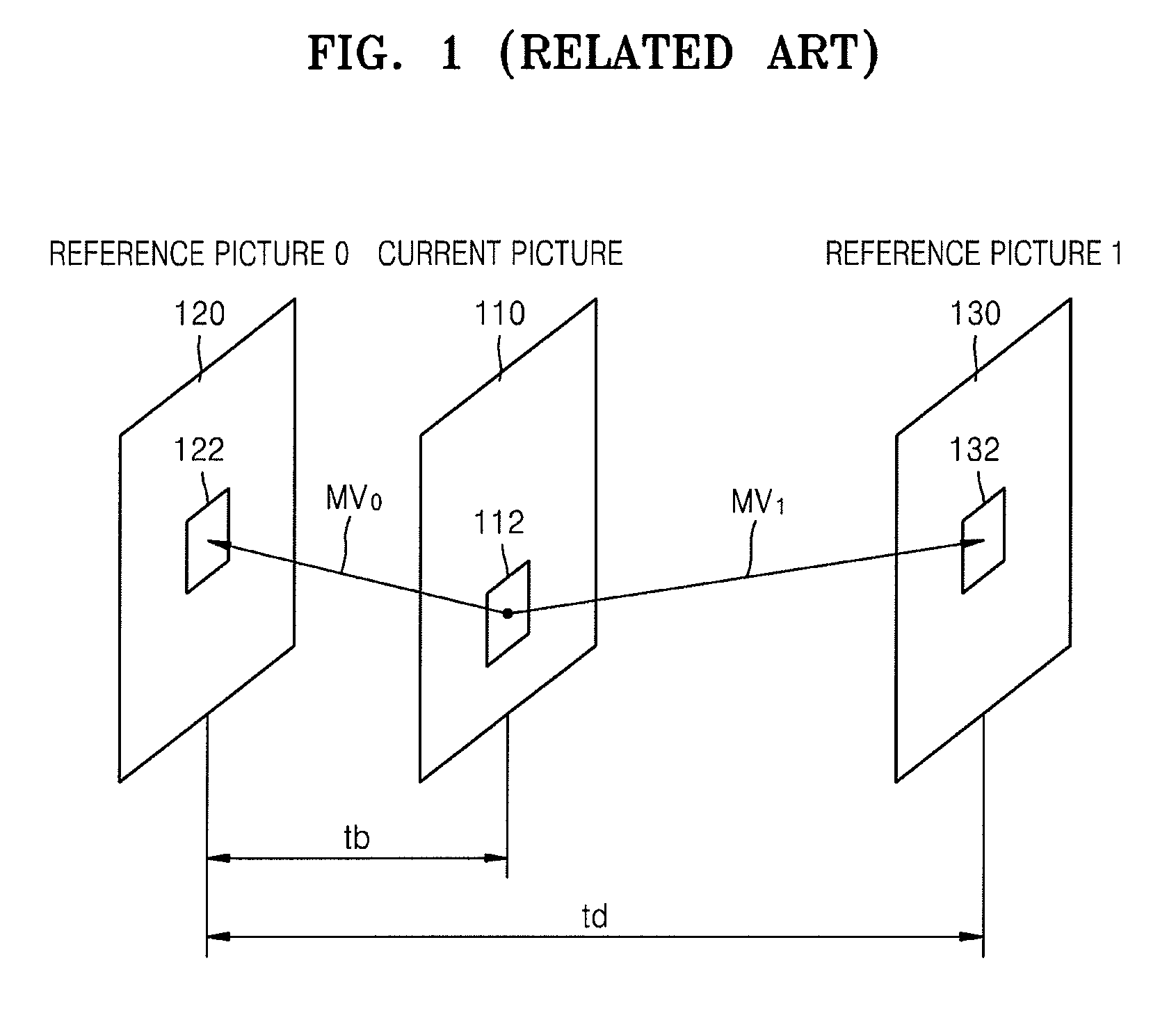 Video encoding and decoding method and apparatus using weighted prediction