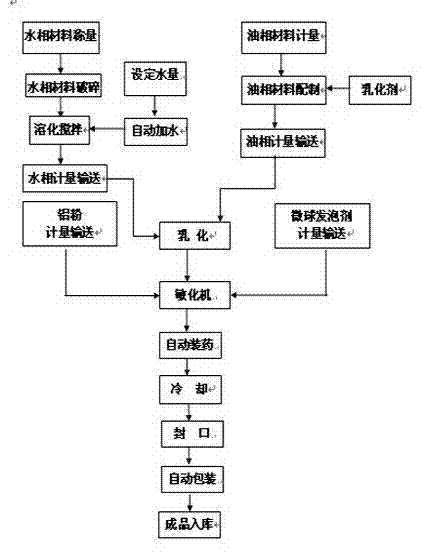 Pressure-resistant and high-power emulsified seismic source grain and preparation method thereof