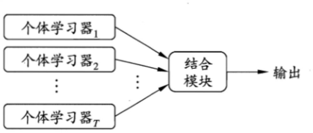 Machine learning method, electronic equipment and related products