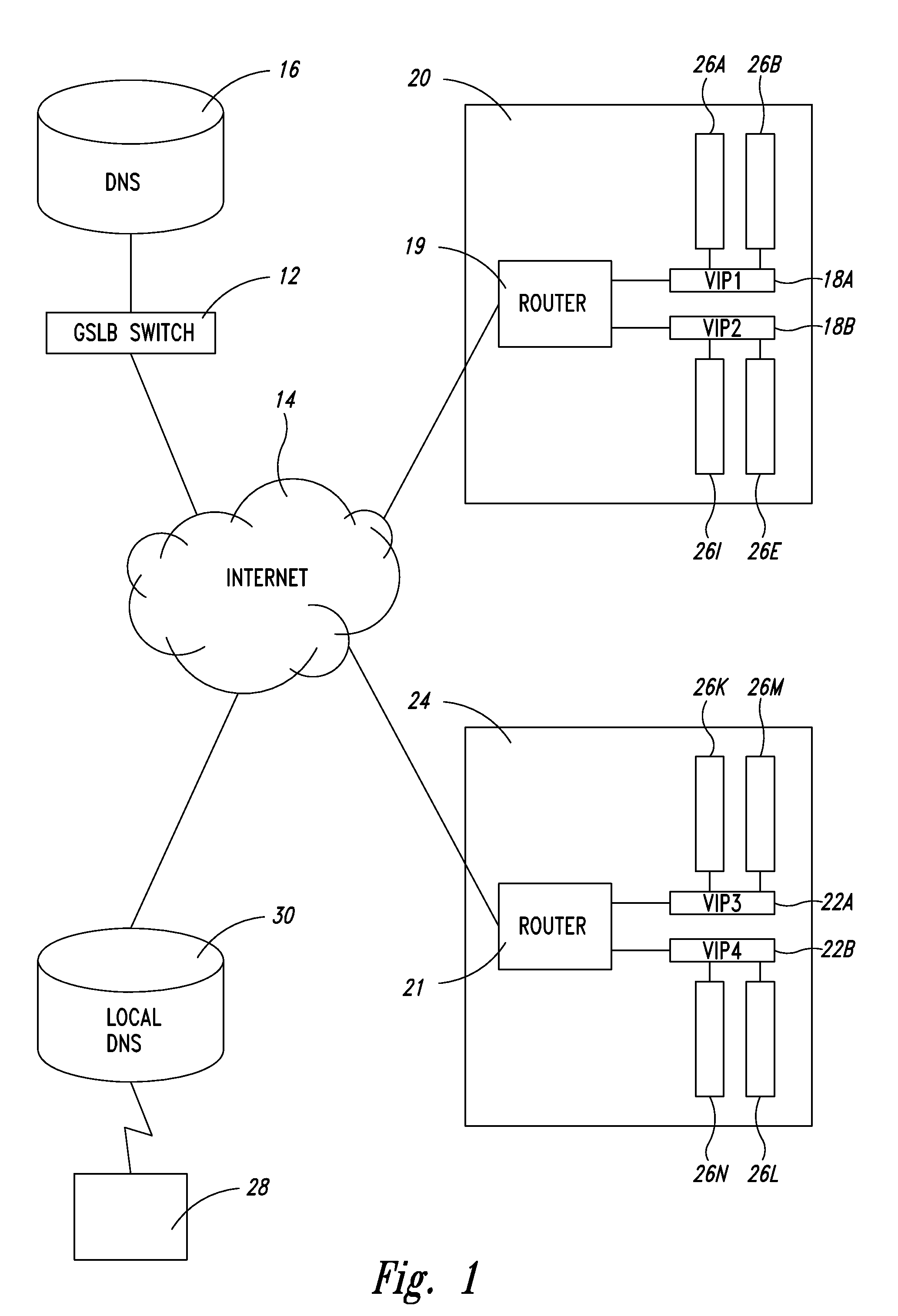 Method and system to clear counters used for statistical tracking for global server load balancing