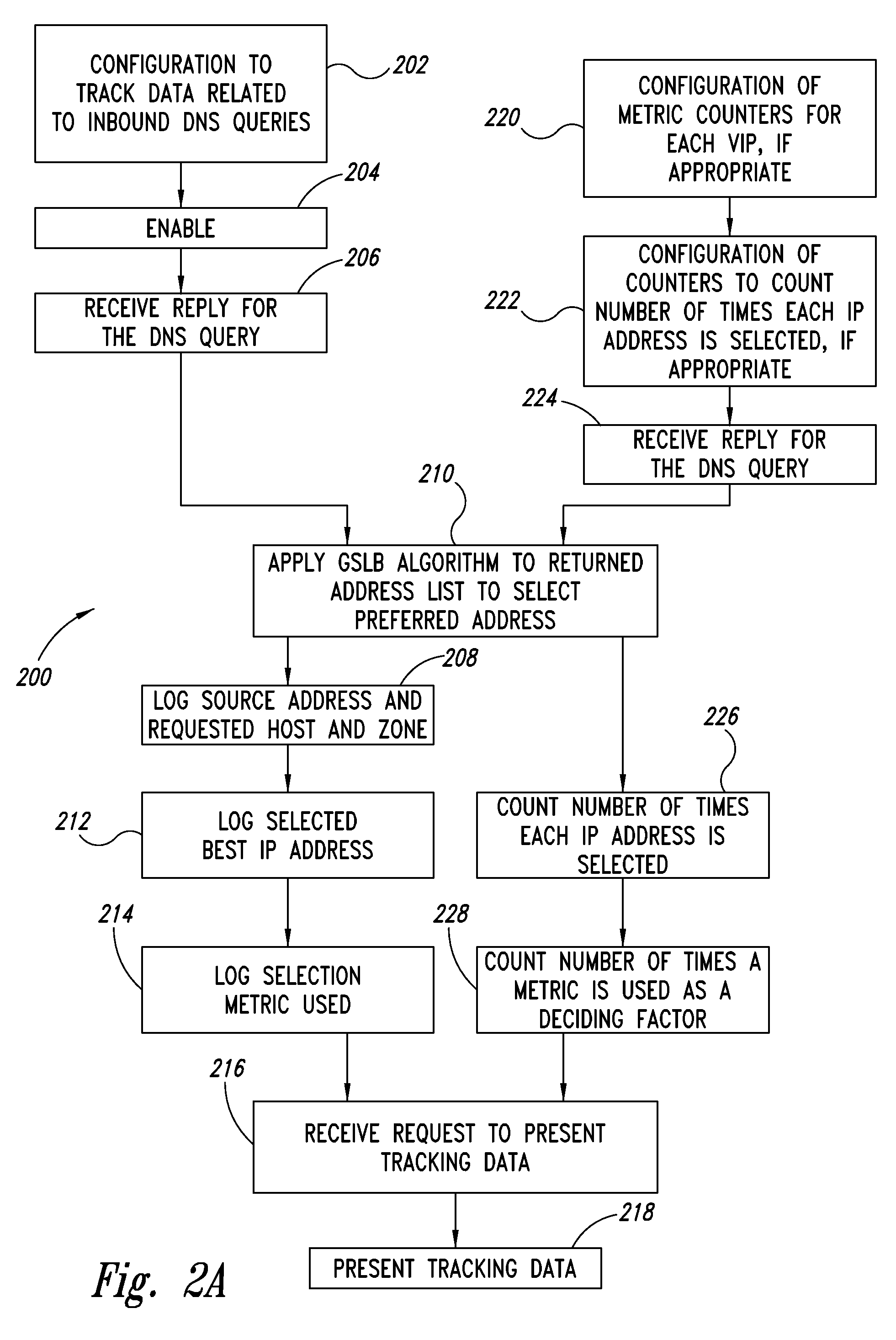 Method and system to clear counters used for statistical tracking for global server load balancing