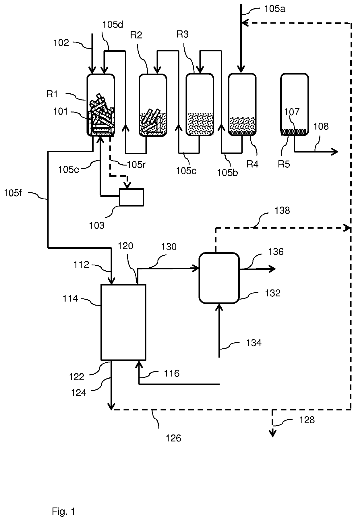 A process for the conversion of a solid lignocellulosic material