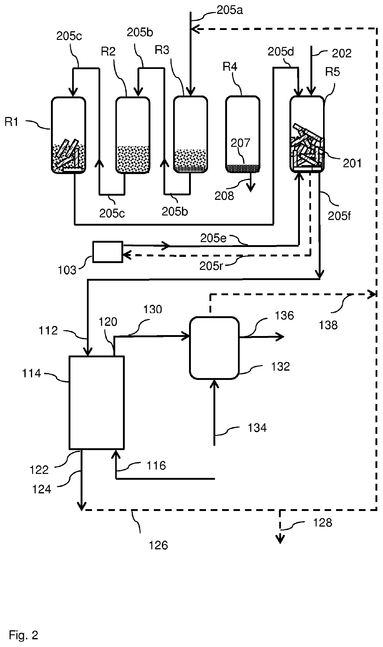 A process for the conversion of a solid lignocellulosic material