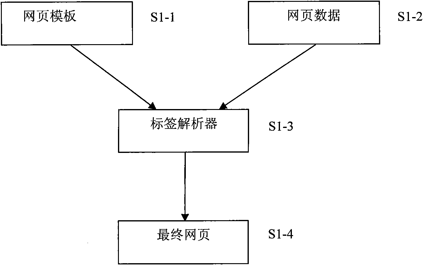 Visual label and method for generating webpage by using visual label