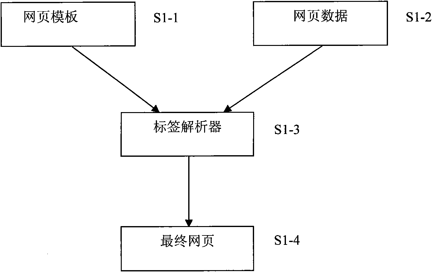 Visual label and method for generating webpage by using visual label