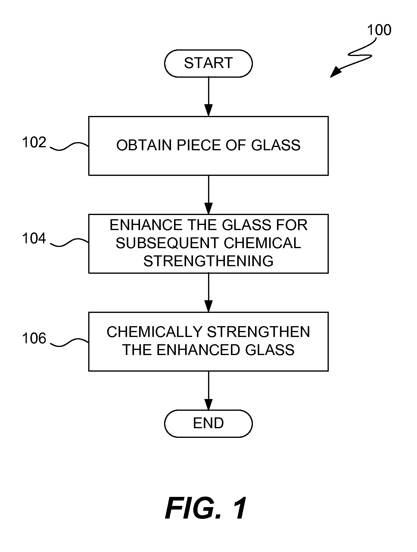 Enhanced Strengthening of Glass