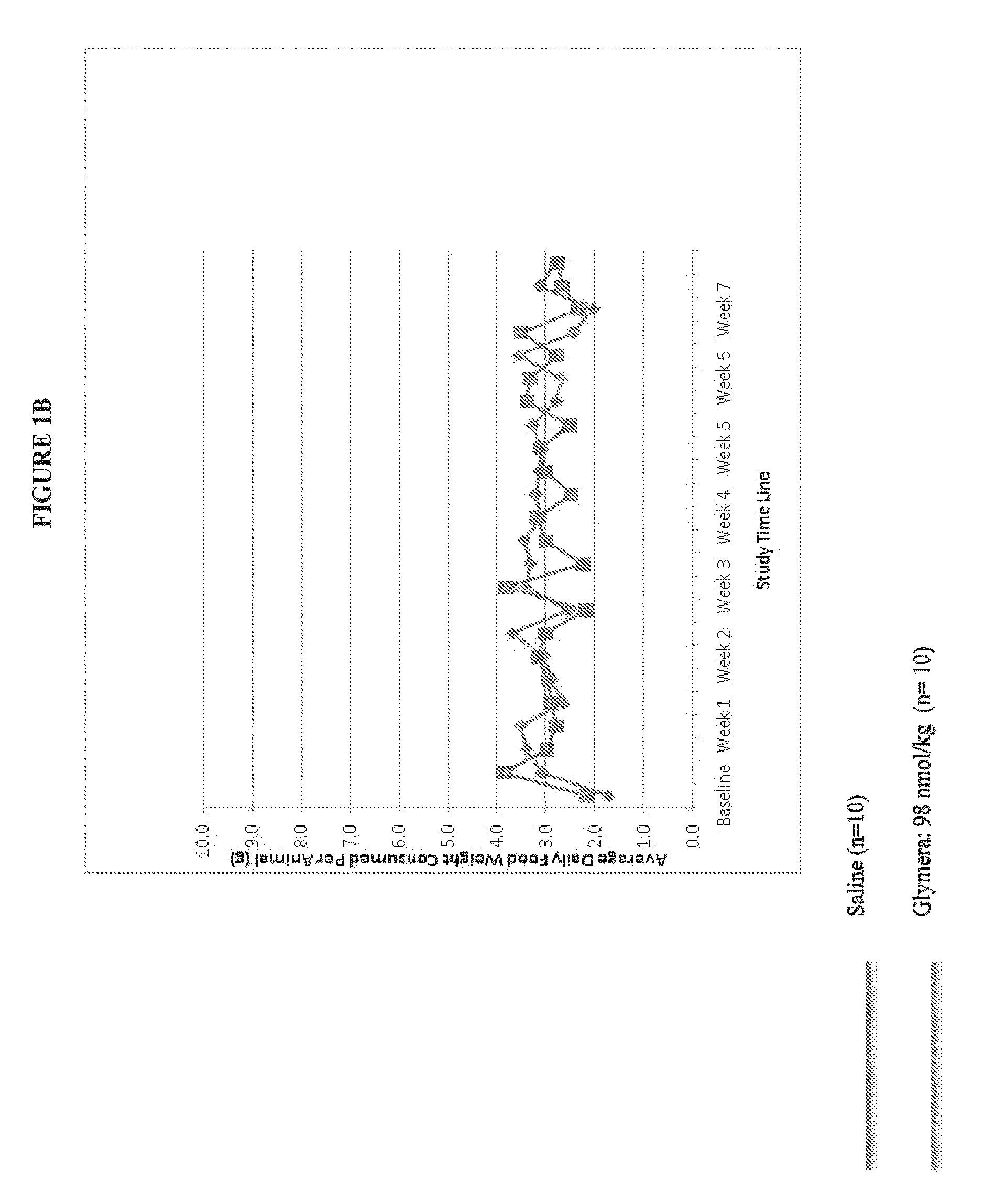 Methods and treatment with glp-1 receptor agonists