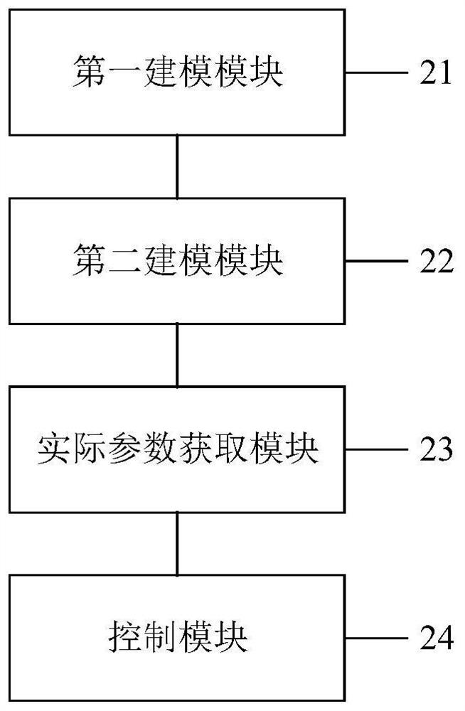 A method and device for vibration control of flexible risers