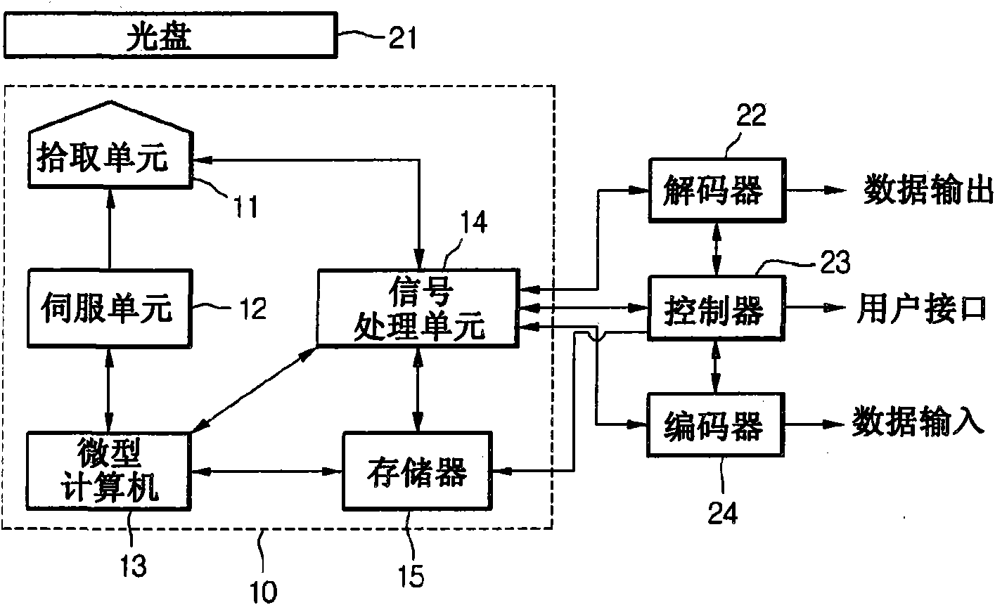 method-for-deleting-data-of-optical-disk-and-optical-disk-drive